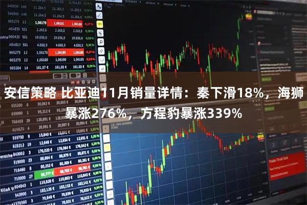 安信策略 比亚迪11月销量详情：秦下滑18%，海狮暴涨276%，方程豹暴涨339%